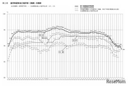 【高校受験2027】愛知県公立高、希望倍率（第1回9/10時点）豊丘4.46倍
