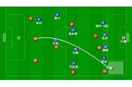 「パラグアイ戦でここは要チェック、日本代表が抱える守備の大きな問題点とは」 画像