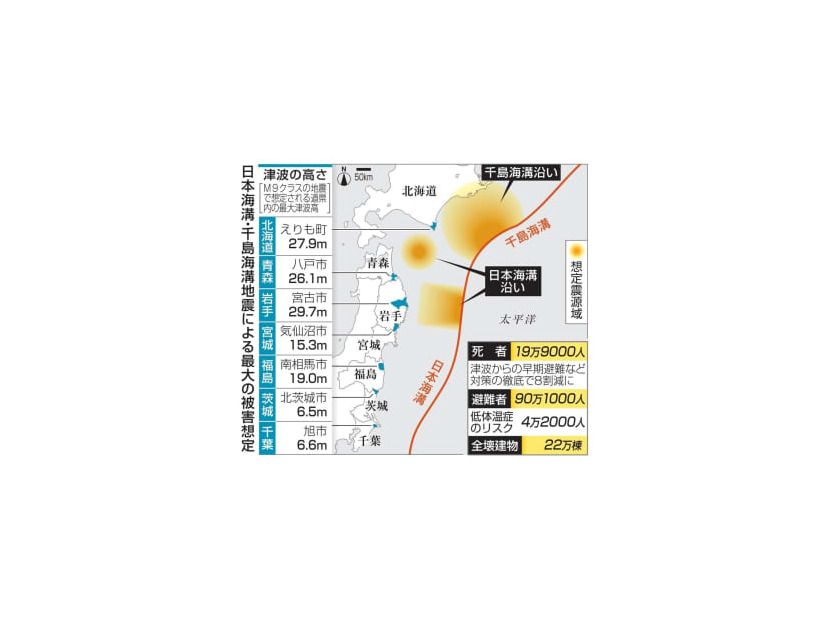 日本海溝・千島海溝地震による最大の被害想定
