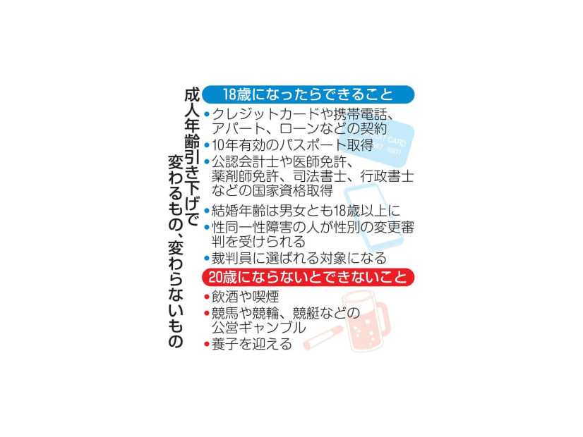 成人年齢引き下げで変わるもの、変わらないもの