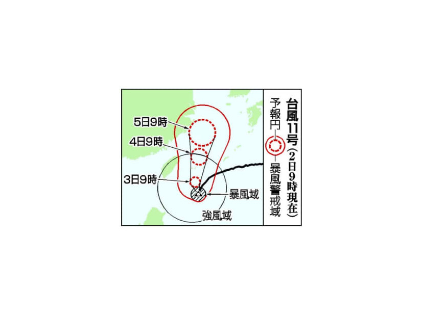 台風11号の予想進路（2日9時現在）