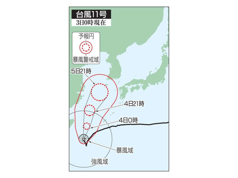 台風11号の予想進路（3日0時現在）