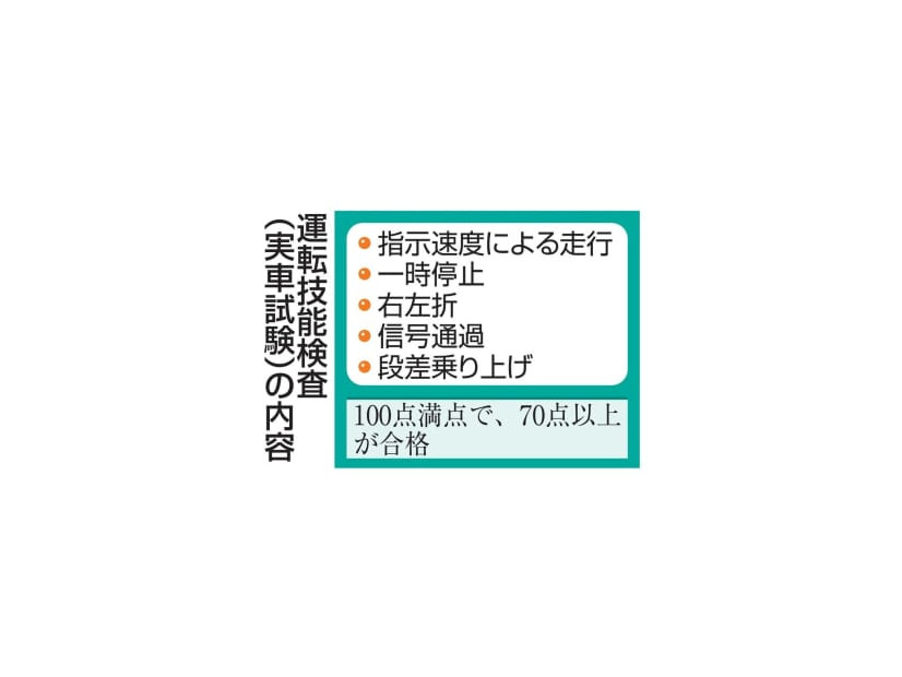 運転技能検査（実車試験）の内容