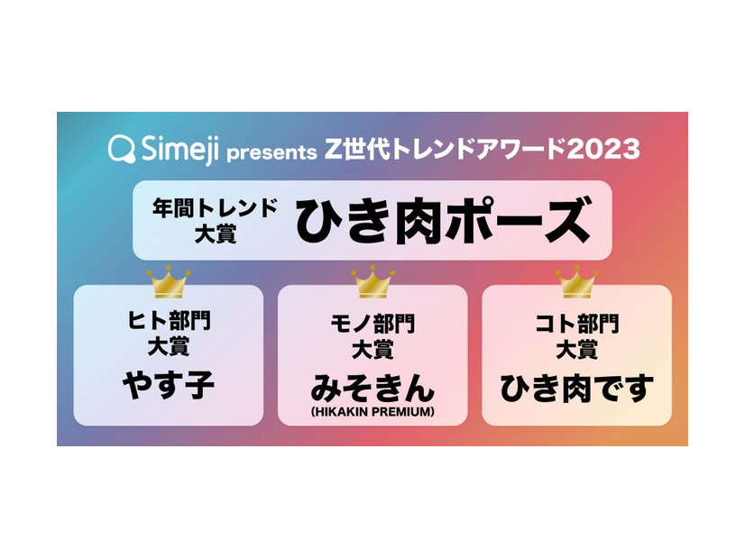 「Z世代トレンドアワード」年間大賞（提供：Simeji）