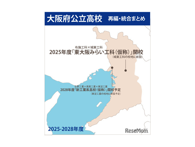 【公立高校統廃合】大阪府の再編・統合まとめ…2校新設