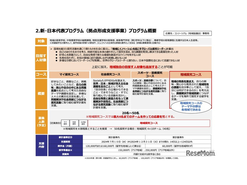 新・日本代表プログラム「拠点形成支援事業」プログラム概要