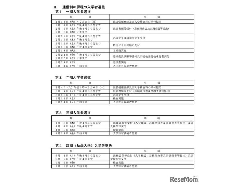 令和7年度千葉県公立高等学校入学者選抜に関する日程表