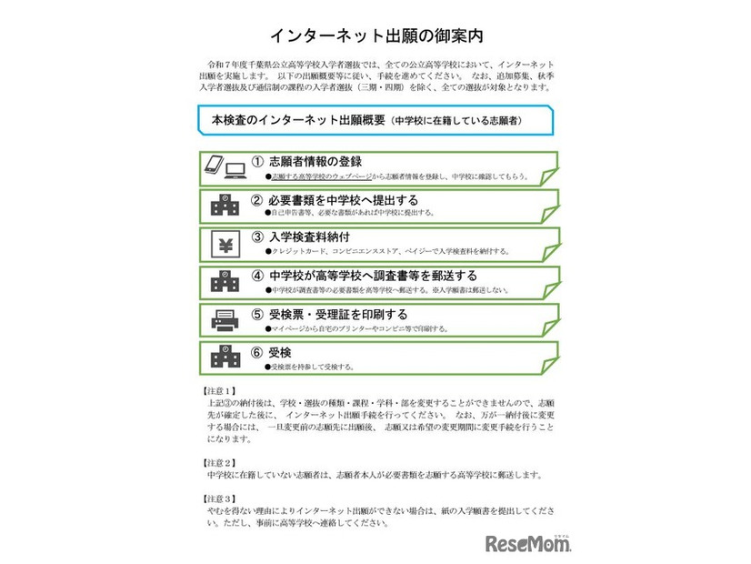 インターネット出願の案内