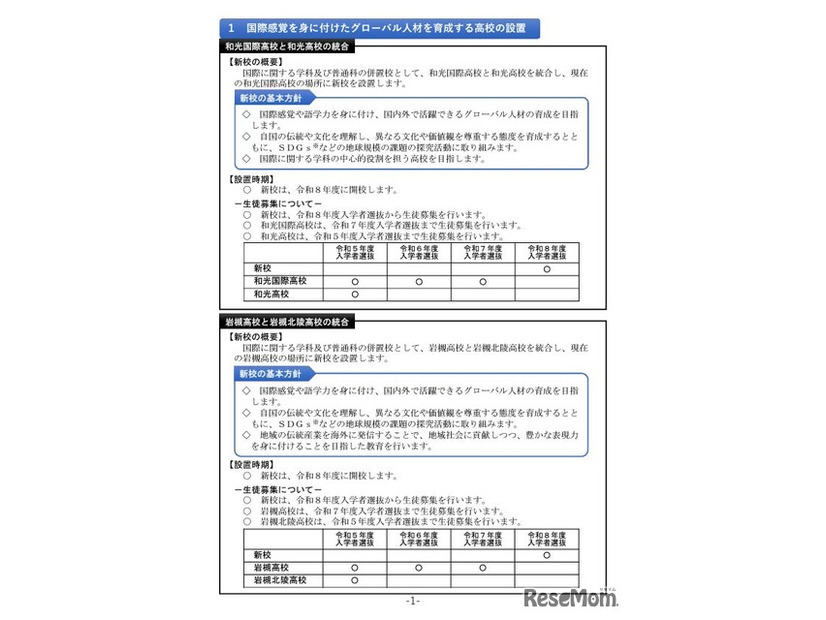 魅力ある県立学校づくり第2期実施方策