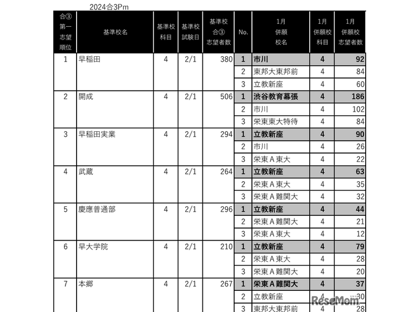 男子1月併願パターン