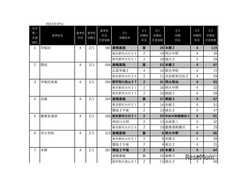 男子2月1日・2日併願パターン