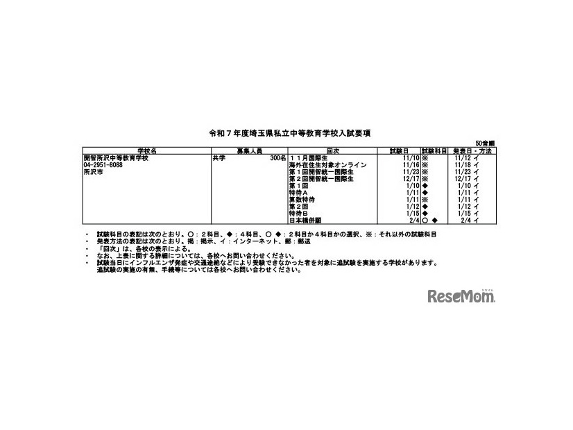 令和7年度埼玉県私立中等教育学校入試要項