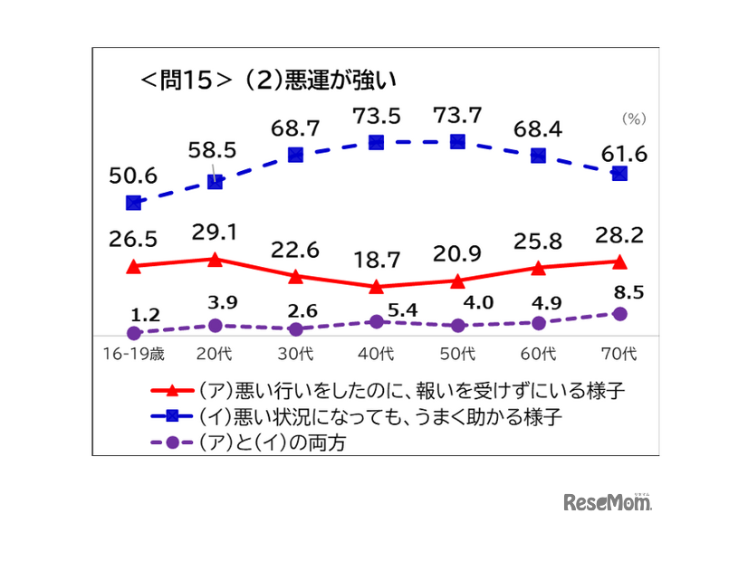 「悪運が強い」の意味は？