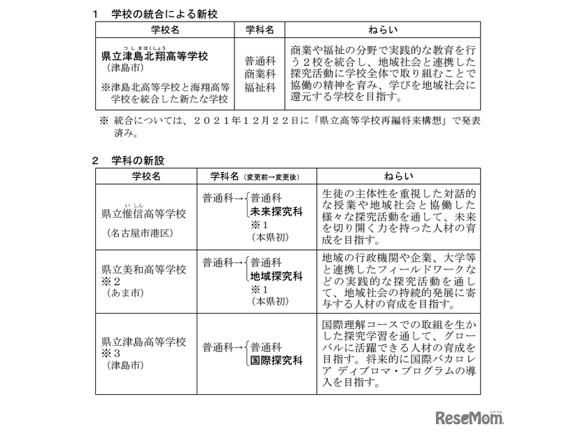 2025年度実施、学校の統合による新校および学科の新設について