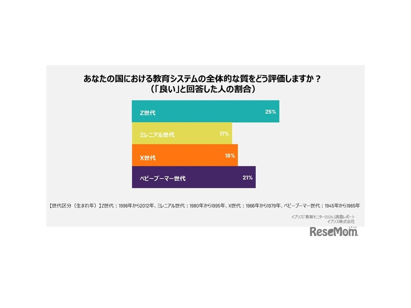 イプソス「教育モニター2024」調査レポート