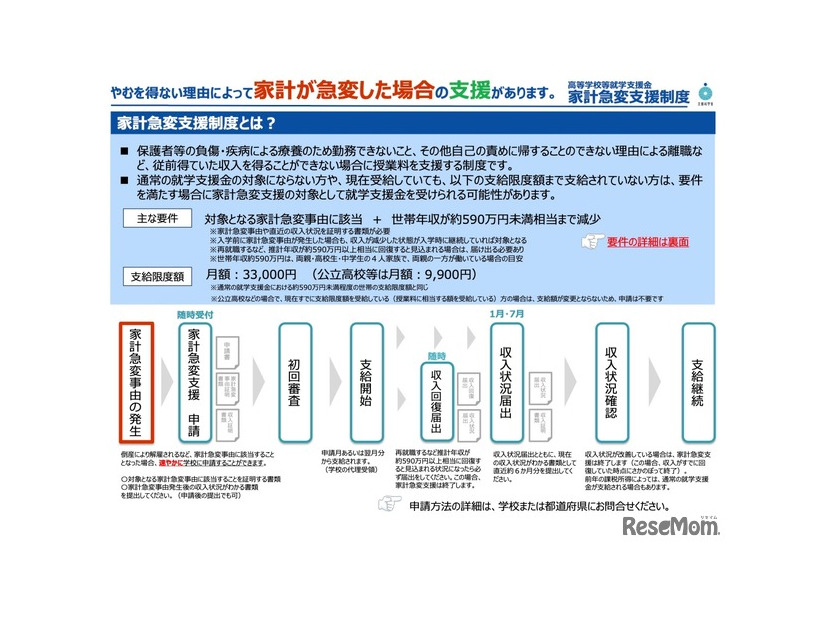 高等学校等就学支援金（家計急変支援制度）