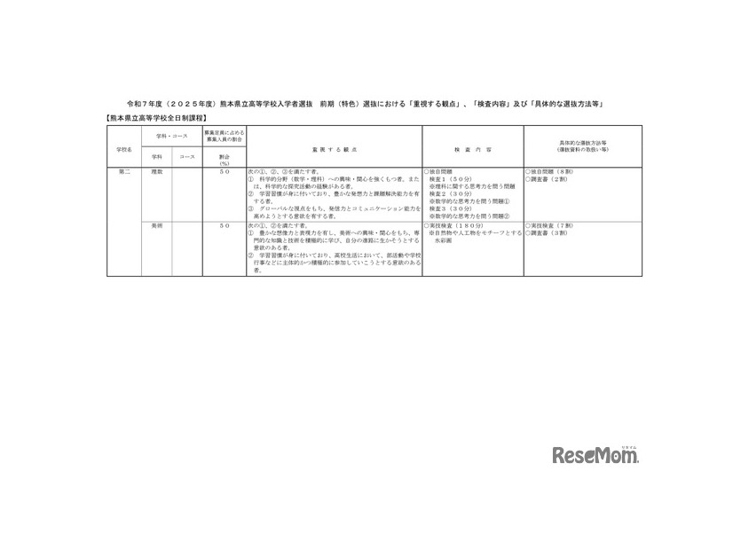 2025年度（令和7年度）熊本県立高等学校入学者選抜（熊本市立高等学校を含む）前期（特色）選抜における「重視する観点」等