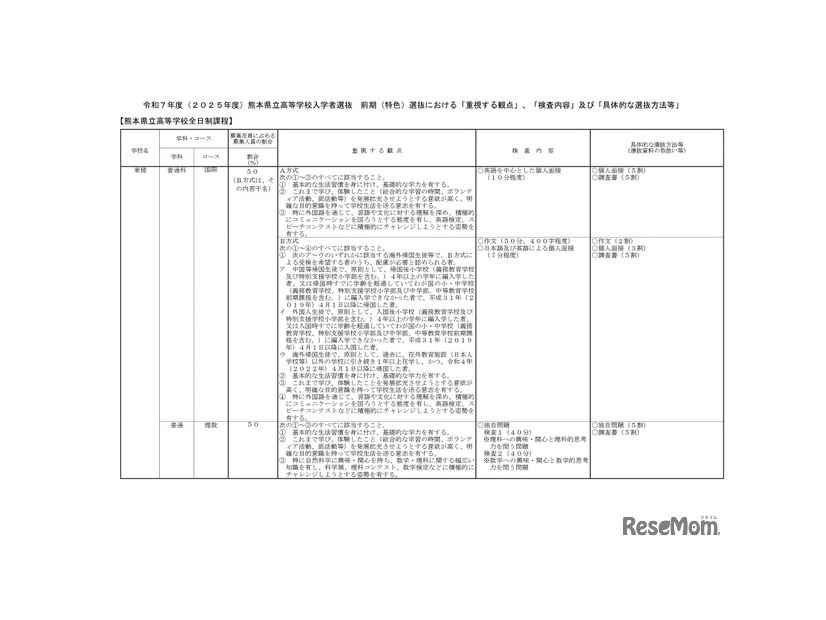 2025年度（令和7年度）熊本県立高等学校入学者選抜（熊本市立高等学校を含む）前期（特色）選抜における「重視する観点」等