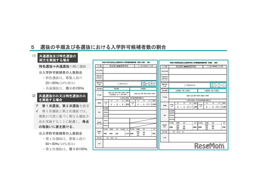 選抜の手順および各選抜における入学許可候補者数の割合