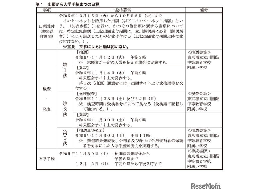 一般枠募集、出願から入学手続までの日程