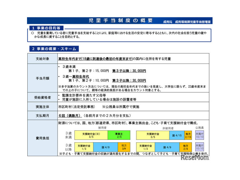 児童手当制度の概要