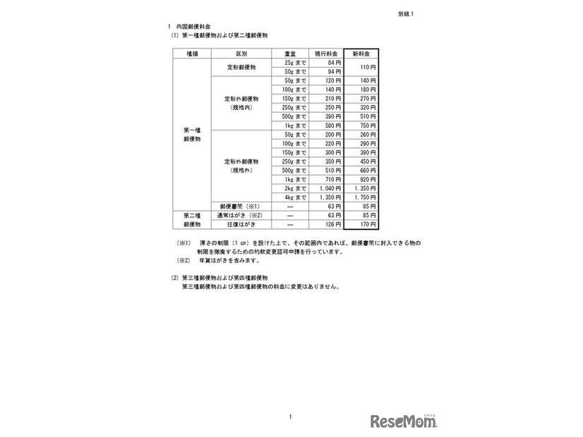 変更前後の料金の一覧