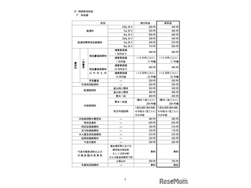 変更前後の料金の一覧