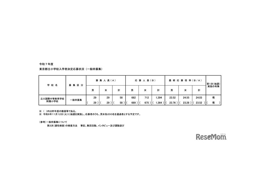 令和7年度 東京都立小学校入学者決定応募状況（一般枠募集）