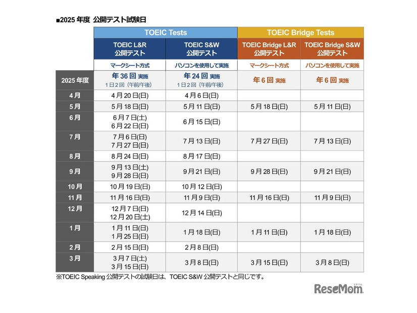 2025年度のTOEIC Program公開テスト日程