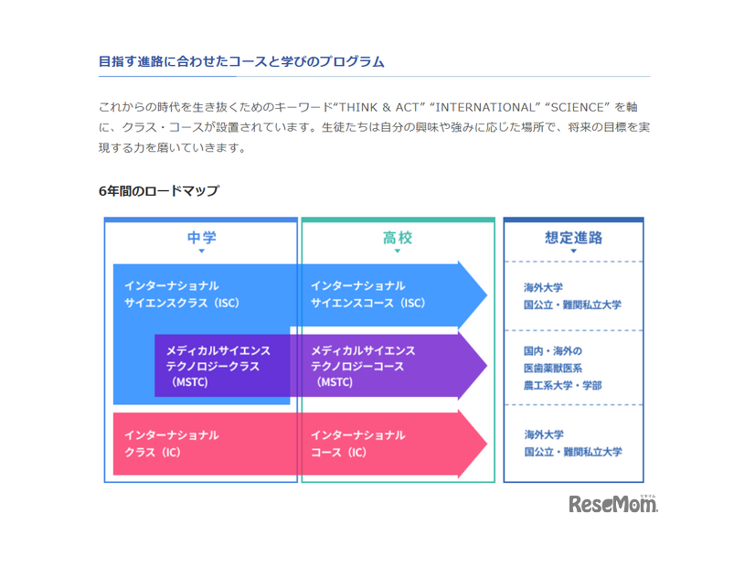 6年間のロードマップ