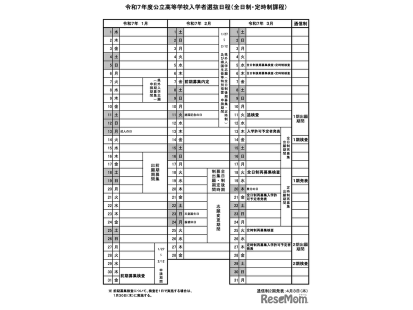 2025年度山梨県公立高等学校入学者選抜日程