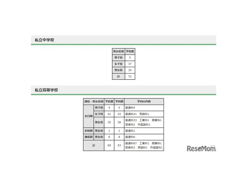 転・編入試験（第2学期末）実施状況