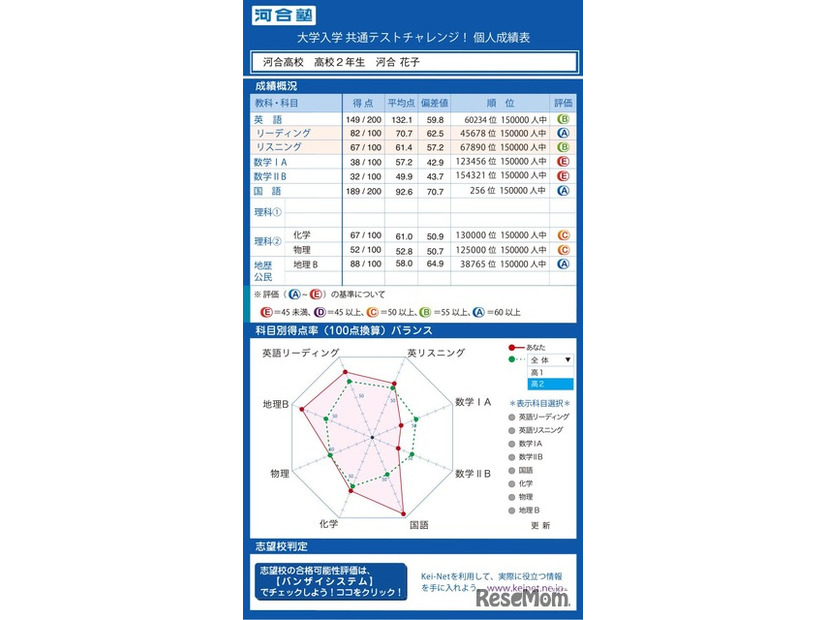 個人成績表