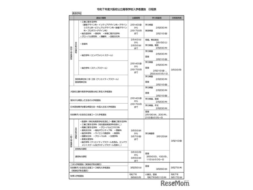 令和7年度大阪府公立高等学校入学者選抜 日程表