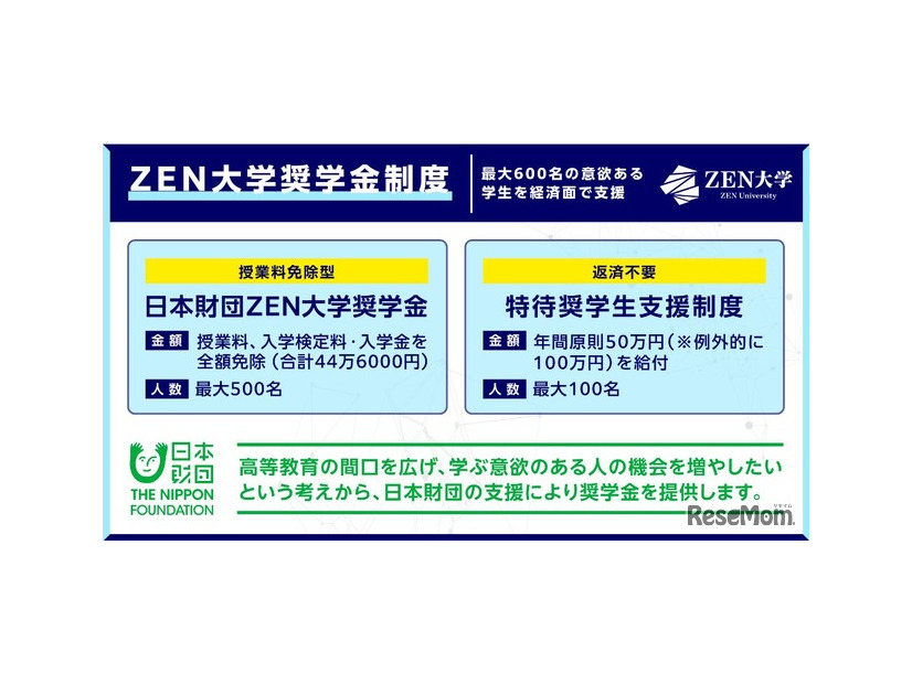 ZEN大学奨学金制度