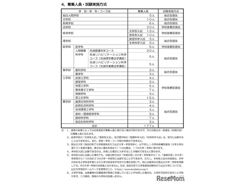 募集人員・試験実施方式