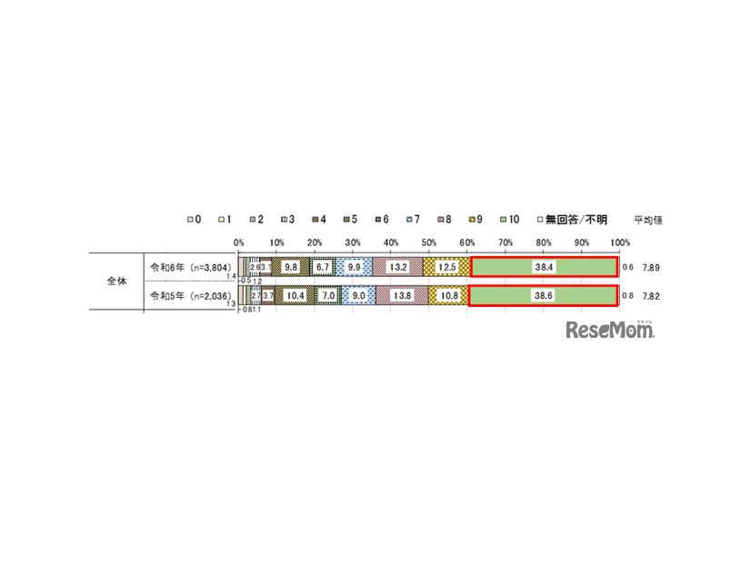 今の自分が幸せか