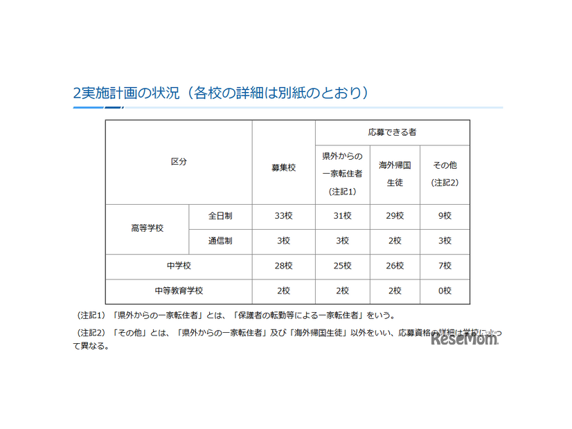 令和6年度第3学期受入れの私立中学・高等学校等転・編入学試験実施計画