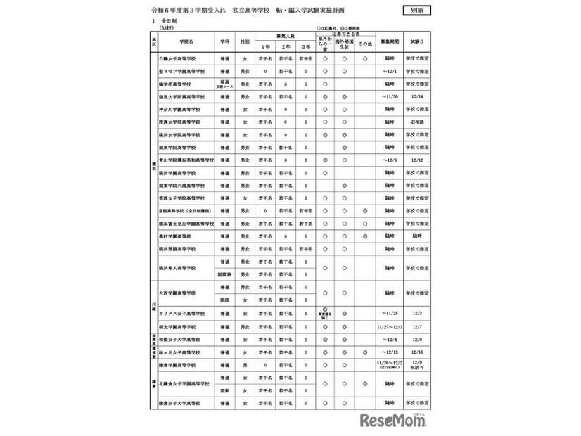 令和6年度第3学期受入れの私立中学・高等学校等転・編入学試験実施計画