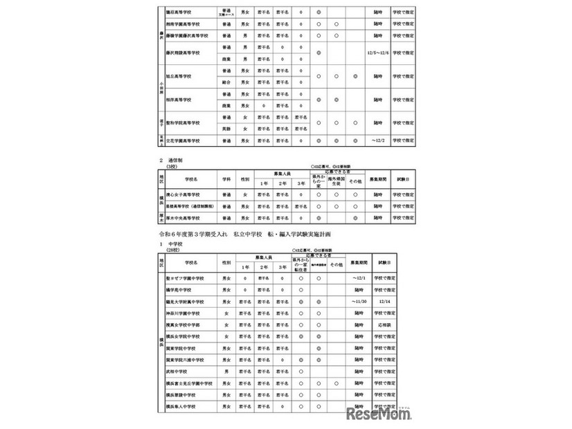 令和6年度第3学期受入れの私立中学・高等学校等転・編入学試験実施計画