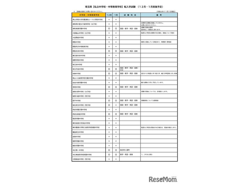 埼玉県【私立中学校・中等教育学校】転入学試験（12月・1月実施予定）