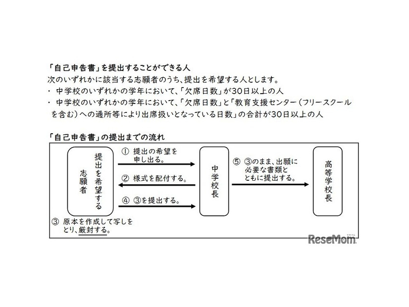 「自己申告書」について