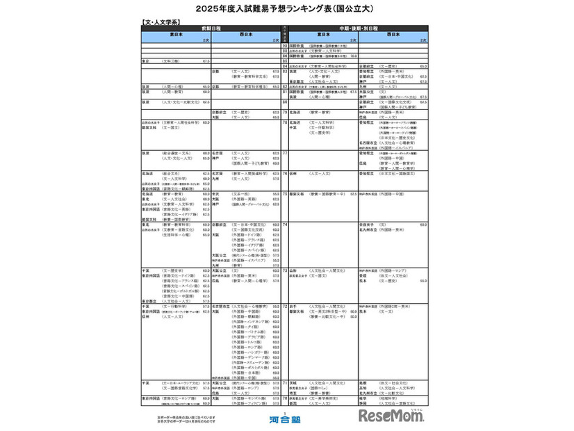 文・人文学系