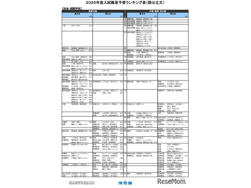 社会・国際学系