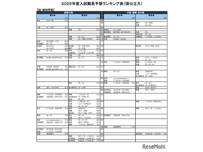 法・政治学系