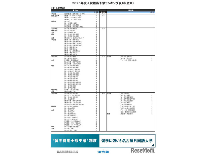 文・人文学系