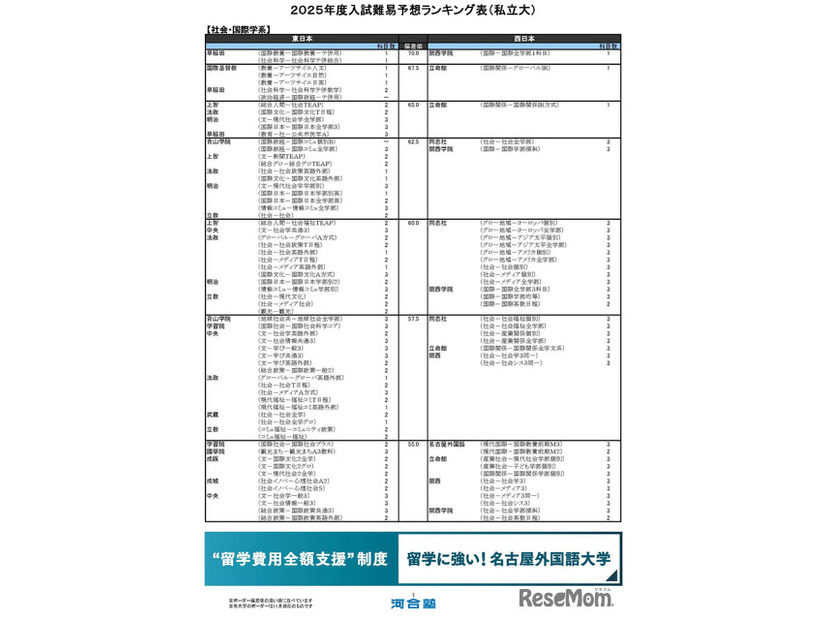 社会・国際学系