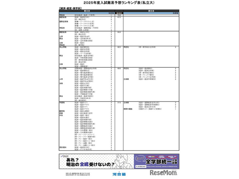 経済・経営・商学系