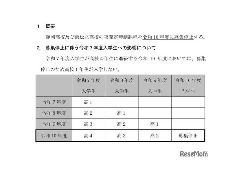 静岡県立高等学校における定時制の課程の見直し