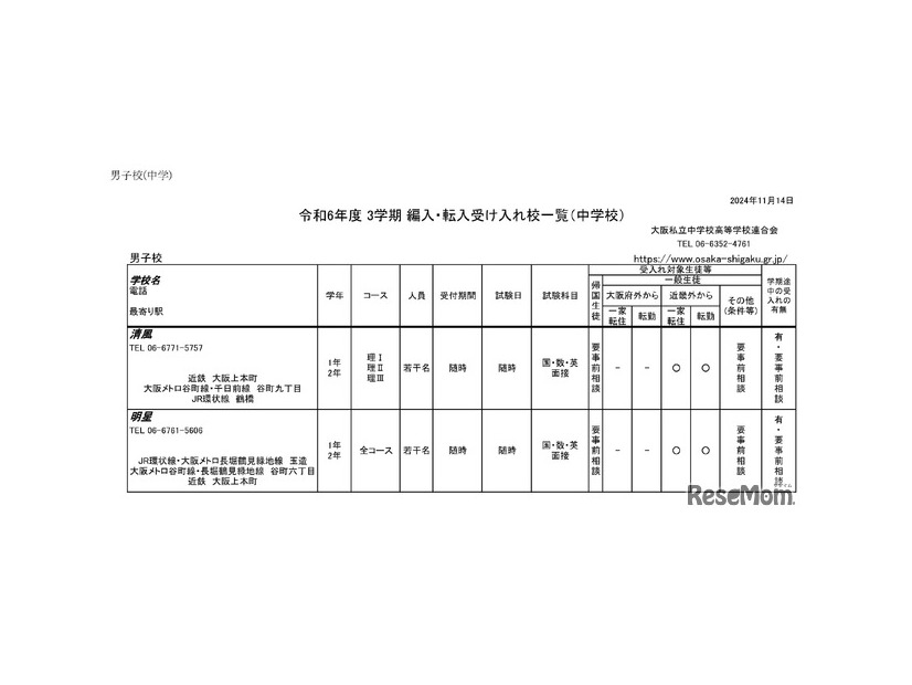 令和6年度 3学期 編入・転入受け入れ校一覧（中学校）男子校